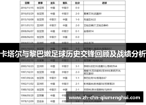 卡塔尔与黎巴嫩足球历史交锋回顾及战绩分析