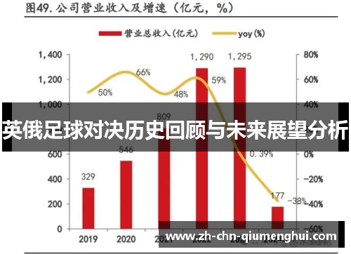 英俄足球对决历史回顾与未来展望分析